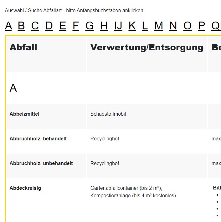 Ausschnitt der Seite Abfall-ABC