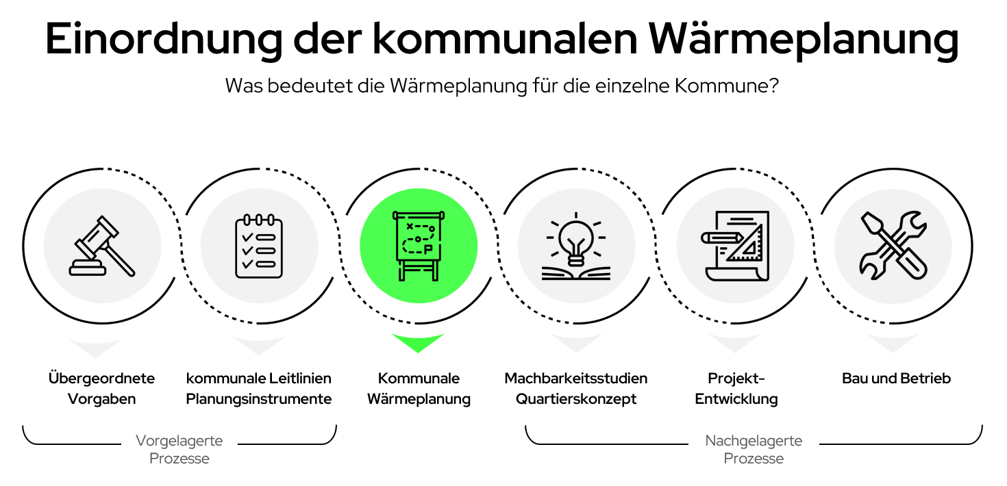 KWP einordnung greenventory